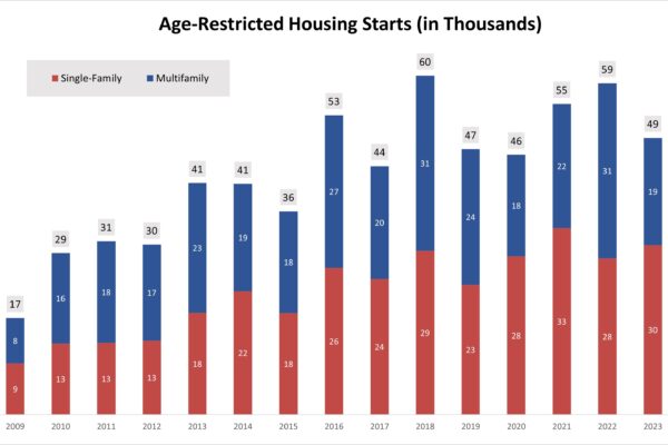 Homes Built in Age-Restricted Communities