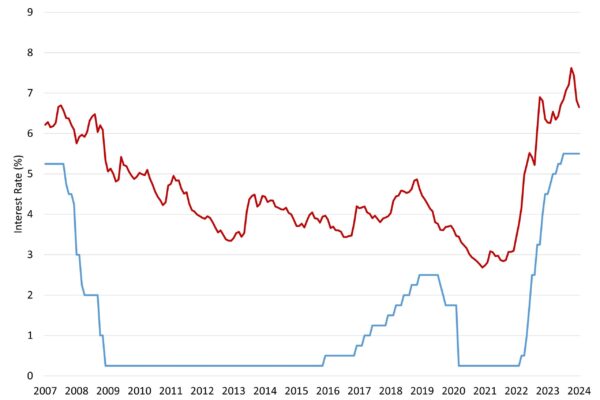 Fed Decision: Shifting Expectations toward Future Rate Cuts