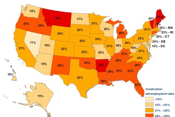 Construction Self-Employment at 23%